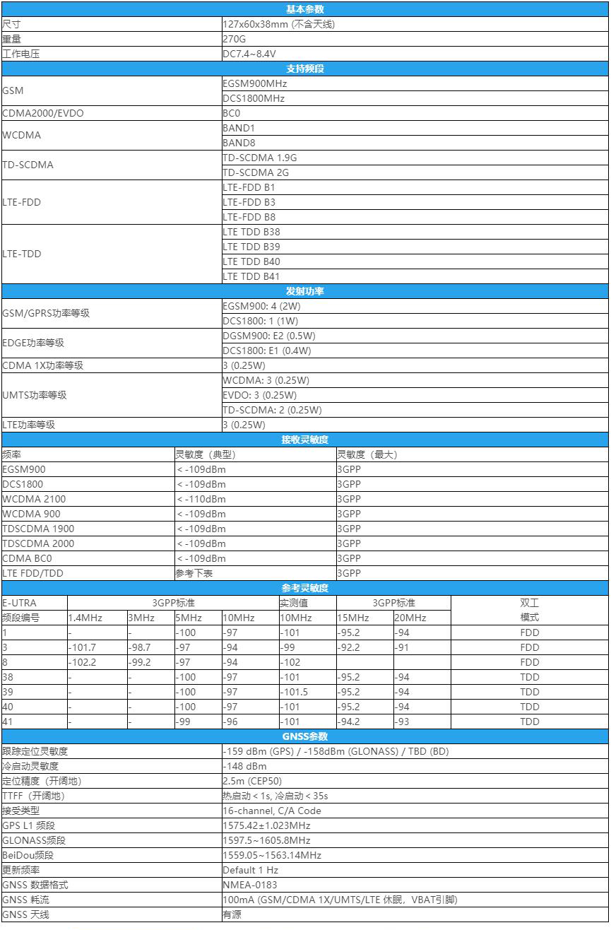 SPTT-N70 4G全網(wǎng)通對(duì)講機(jī)